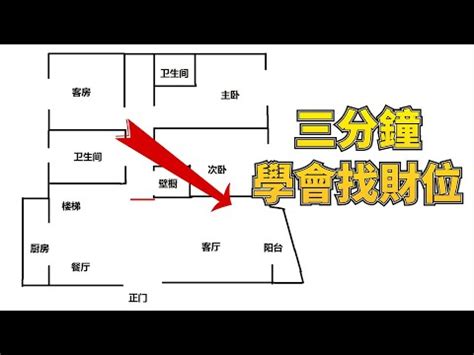 辦公室財位怎麼看|2022 辦公室風水需要注意什麼？判斷辦公室財位、桌椅風水佈局。